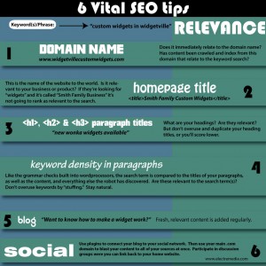 6 Vital SEO Tips for Better Search Results infographic.